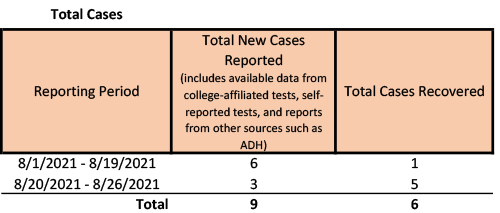 /uploadedimages/News/News_Releases/20210827-2 total cases.png